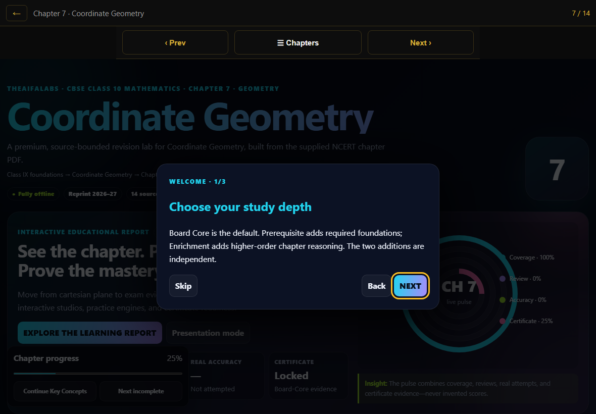 Landscape view of the Coordinate Geometry learning report showing NCERT mapping at 100 percent, chapter progress at 25 percent, a live chapter pulse dial and certificate status.