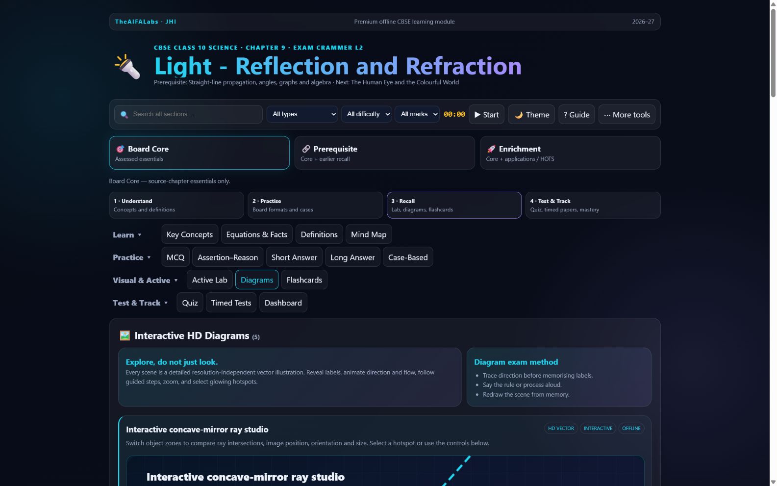 Interactive diagrams tab for the Light chapter, showing selectable ray diagrams with labelled focal points.