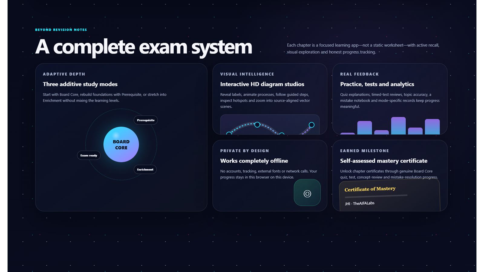 Overview screen of the complete exam system, showing the learn, practise, recall and test stages with progress indicators for each.