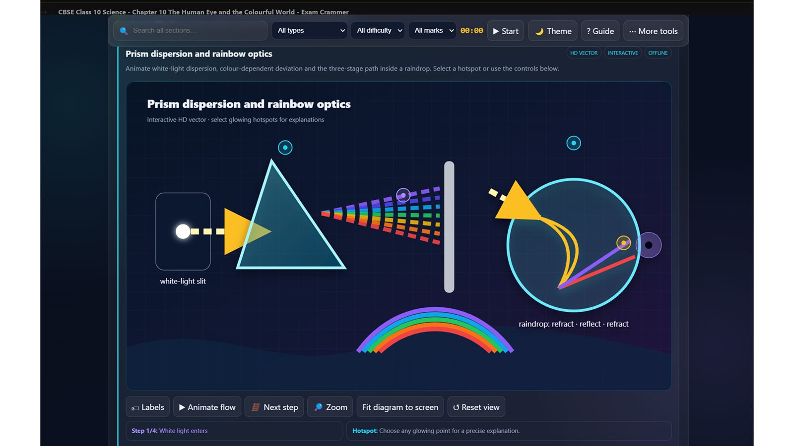 Prism and rainbow optics studio showing white light dispersing into its spectrum through a glass prism with labelled angles.